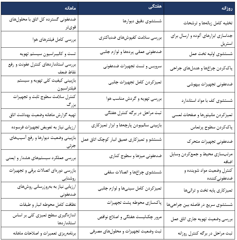 واشینگ اتاق عمل